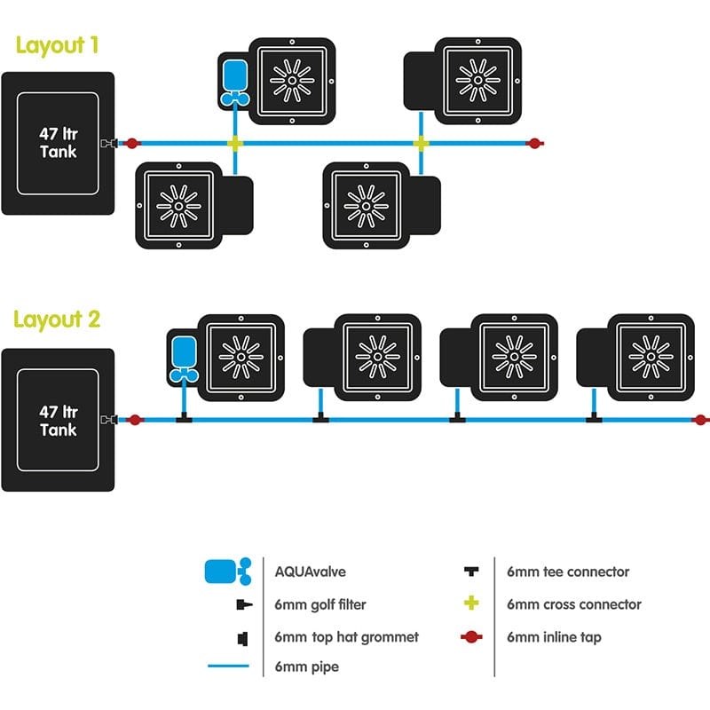 4 Pot Watering System